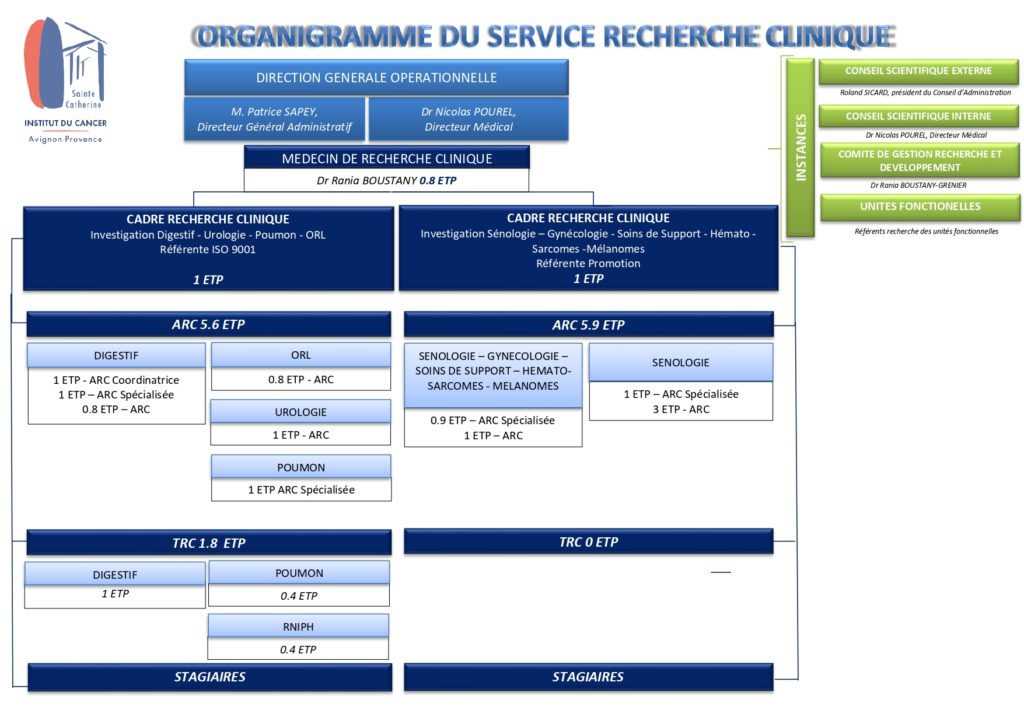 ORGANIGRAMME RC SITE_page-0001