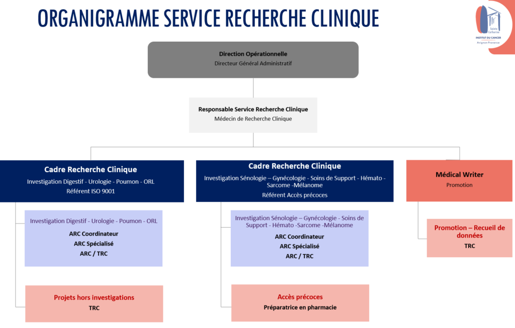 organigramme RC